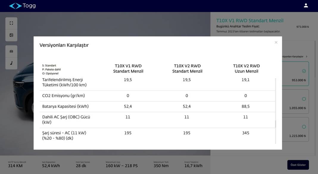 TOGG T10X'in batarya süresi ve menzil mesafesi şaşırttı! Üç farklı versiyonun farkları belli oldu 23